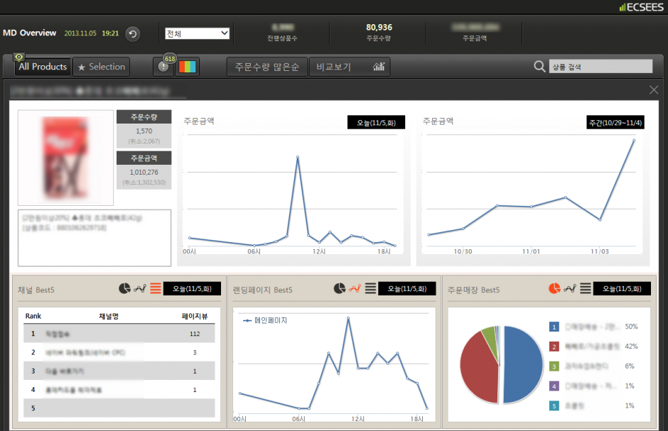 MD View Analysis Description Of Product