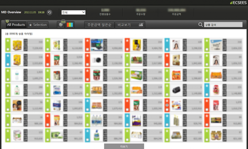 MD View Analysis Main(List)