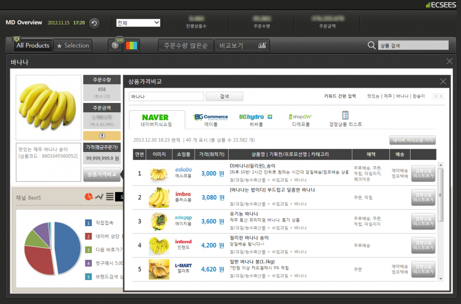 MD View Analysis Price Comparison