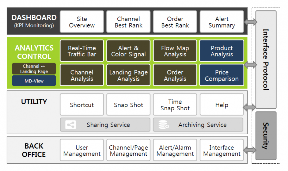 ECSEES Work Structure
