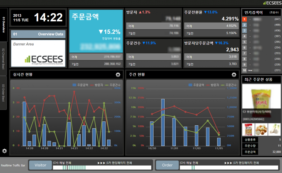Dashboard Overview