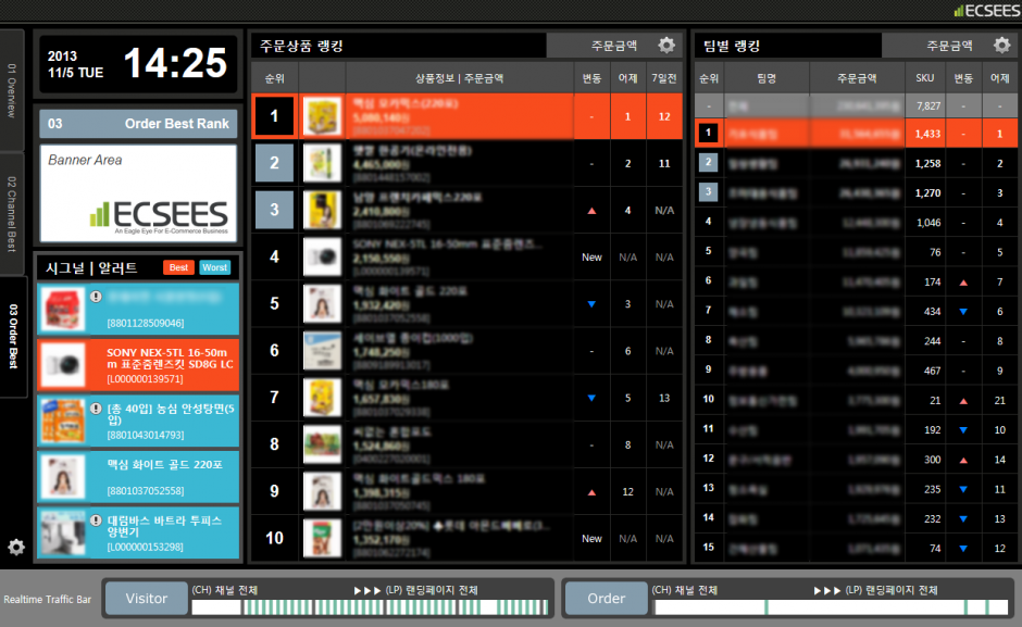Dashboard Order Best