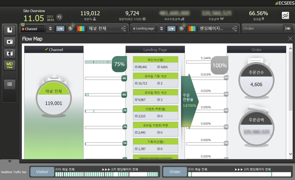 Flowmap CH->LP